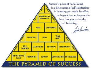 Wooden Pyramid of Success