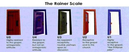 RainerScale