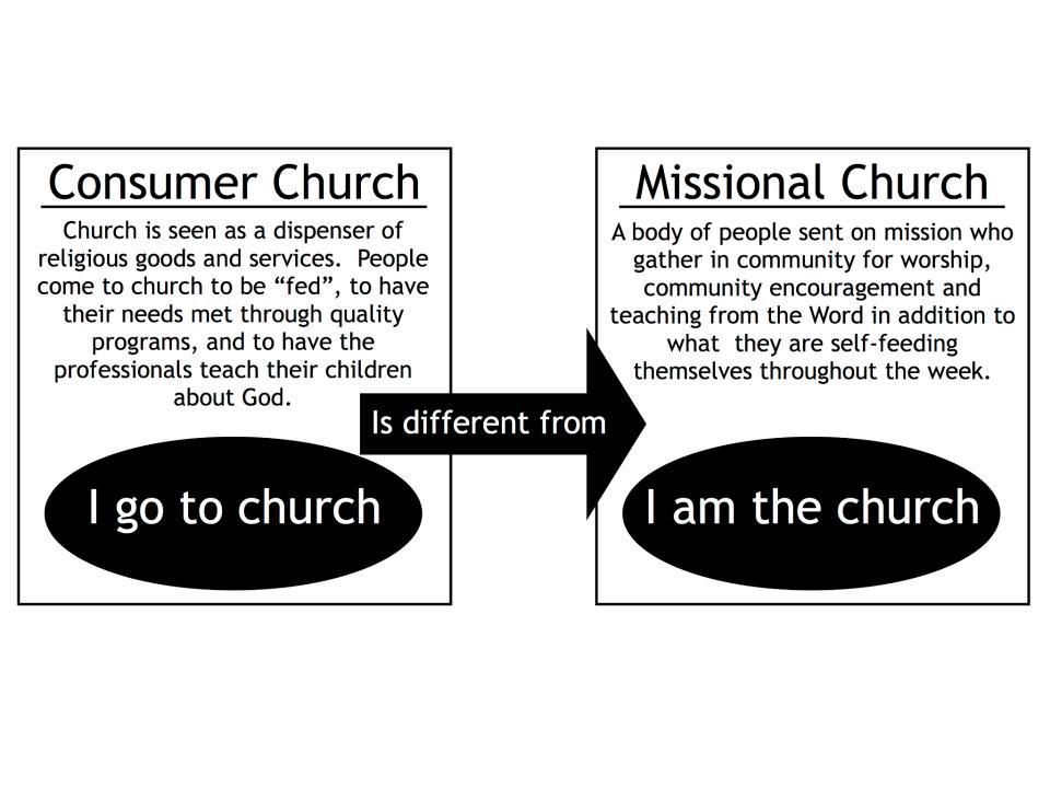Consumer Church vs Missional Church