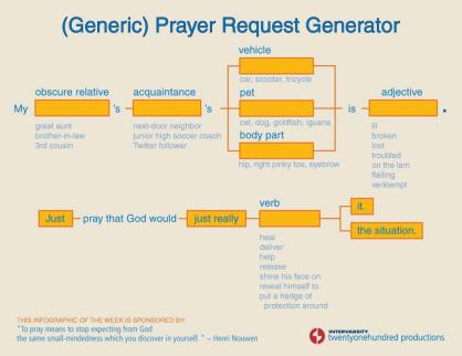 Generic Prayer Request Generator